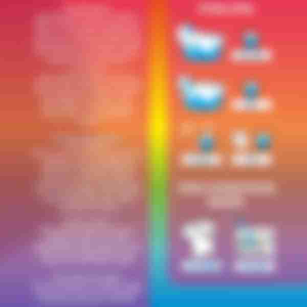 Стиральный порошок для цветного белья Softal Color, 1.8кг
