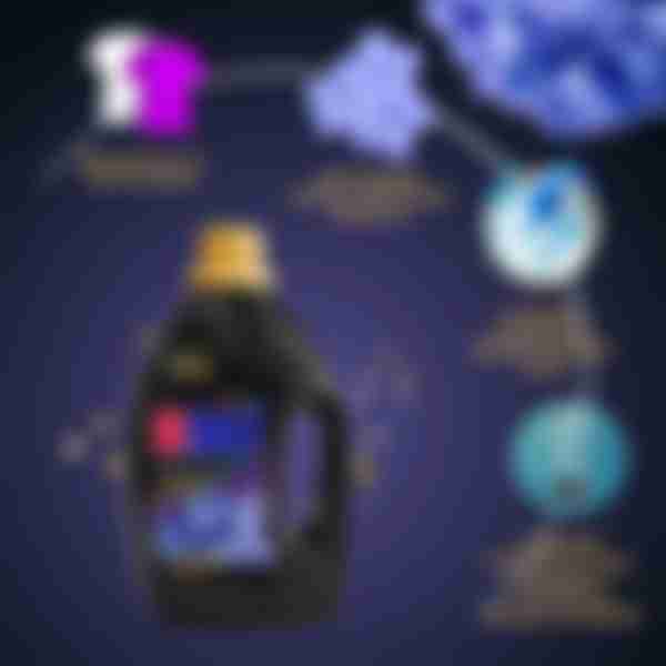 Гель для стирки BiMax Color Aroma mystery Прибрежная гортензия, 1.17л