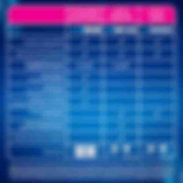 Тест на беременность Clearblue Plus, 1 шт